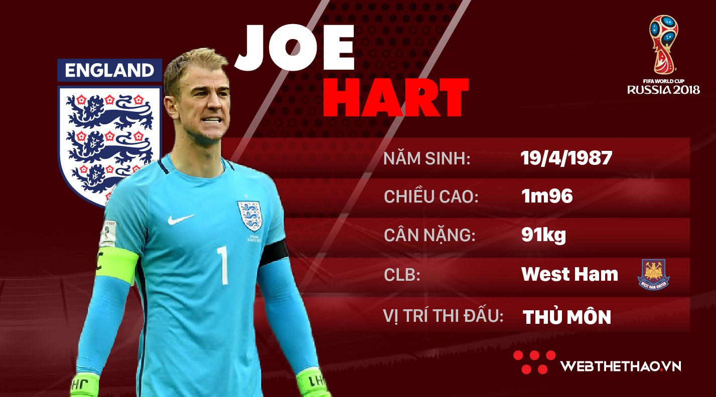 Thông tin cầu thủ Joe Hart của ĐT Anh dự World Cup 2018