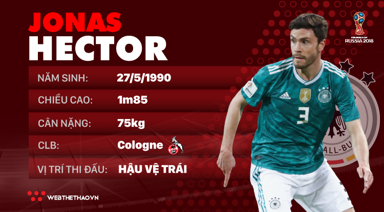 Thông tin cầu thủ Jonas Hector của ĐT Đức dự World Cup 2018