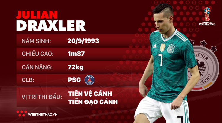 Thông tin cầu thủ Julian Draxler của ĐT Đức dự World Cup 2018
