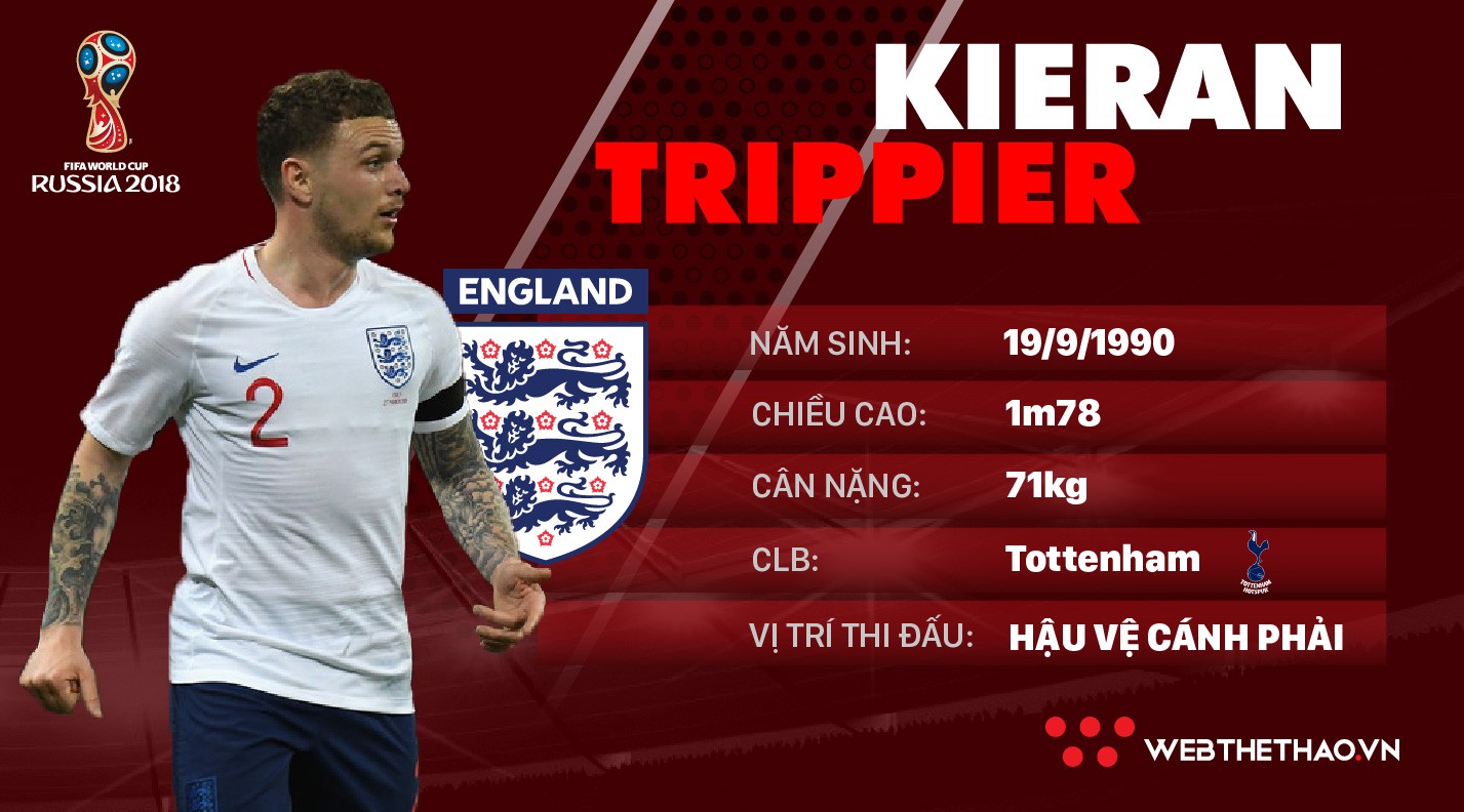 Thông tin cầu thủ Kieran Trippier của ĐT Anh dự World Cup 2018