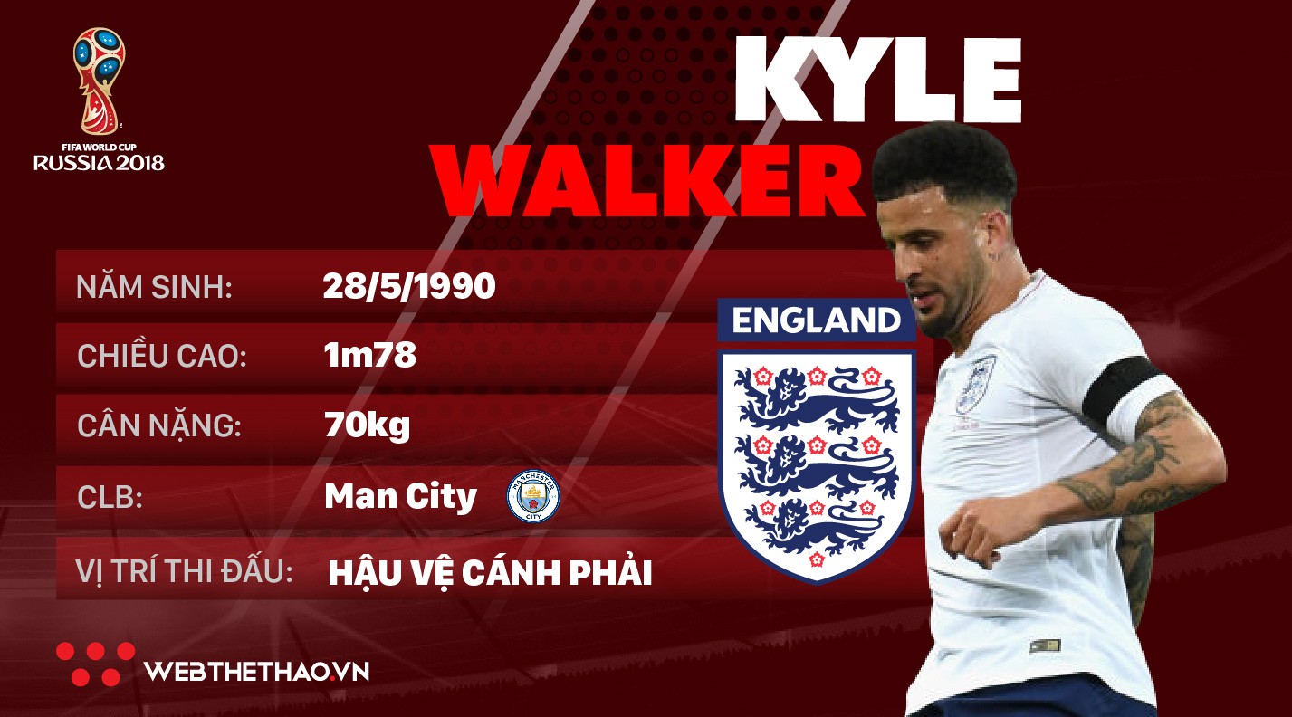 Thông tin cầu thủ Kyle Walker của ĐT Anh dự World Cup 2018
