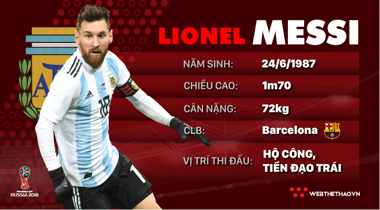 Thông tin cầu thủ Lionel Messi của ĐT Argentina dự World Cup 2018