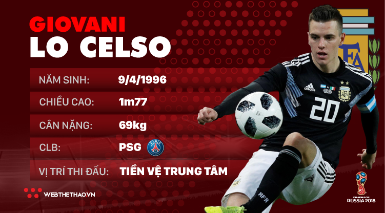 Thông tin cầu thủ Lo Celso của ĐT Argentina dự World Cup 2018