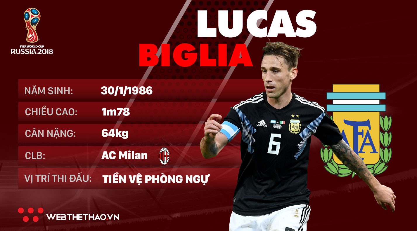 Thông tin cầu thủ Lucas Biglia của ĐT Argentina dự World Cup 2018