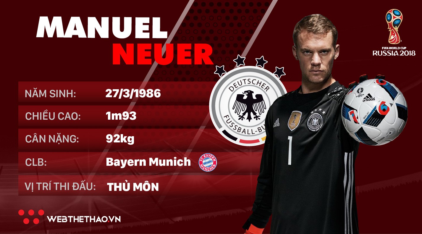 Thông tin cầu thủ Manuel Neuer của ĐT Đức dự World Cup 2018