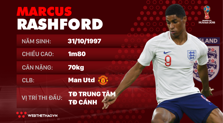 Thông tin cầu thủ Marcus Rashford của ĐT Anh dự World Cup 2018