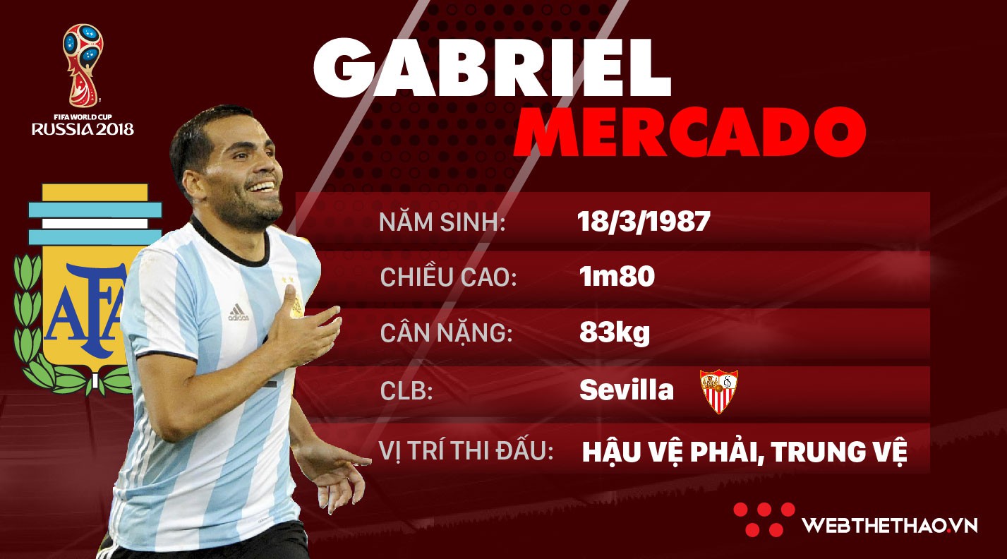 Thông tin cầu thủ Mercado của ĐT Argentina dự World Cup 2018