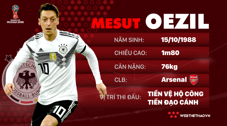 Thông tin cầu thủ Mesut Oezil của ĐT Đức dự World Cup 2018