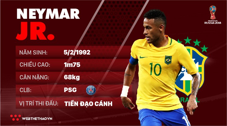 Thông tin cầu thủ Neymar của ĐT Brazil dự World Cup 2018