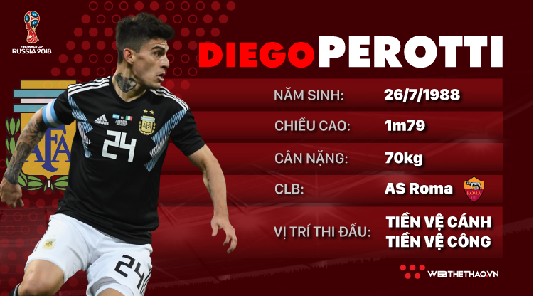 Thông tin cầu thủ Perotti của ĐT Argentina dự World Cup 2018