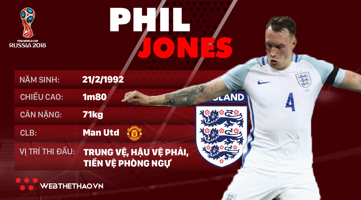 Thông tin cầu thủ Phil Jones của ĐT Anh dự World Cup 2018