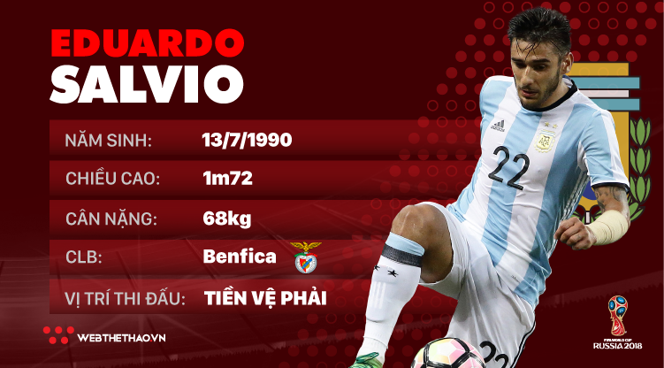 Thông tin cầu thủ Salvio của ĐT Argentina dự World Cup 2018