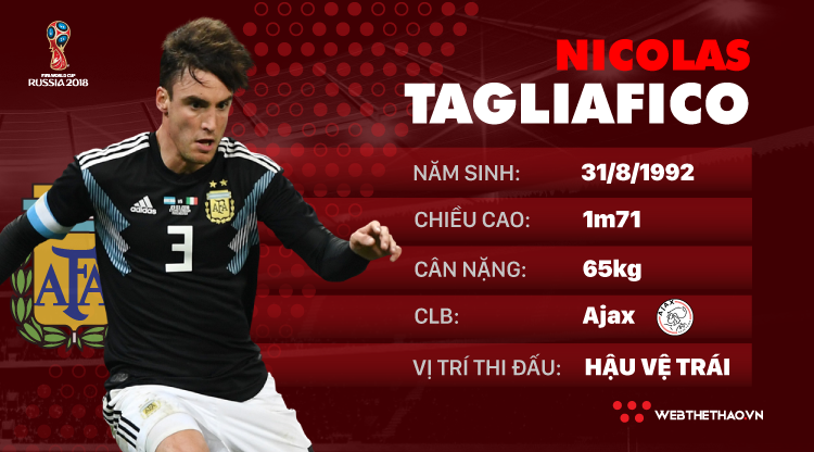 Thông tin cầu thủ Tagliafico của ĐT Argentina dự World Cup 2018