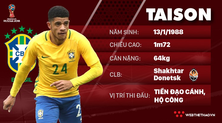 Thông tin cầu thủ Taison của ĐT Brazil dự World Cup 2018