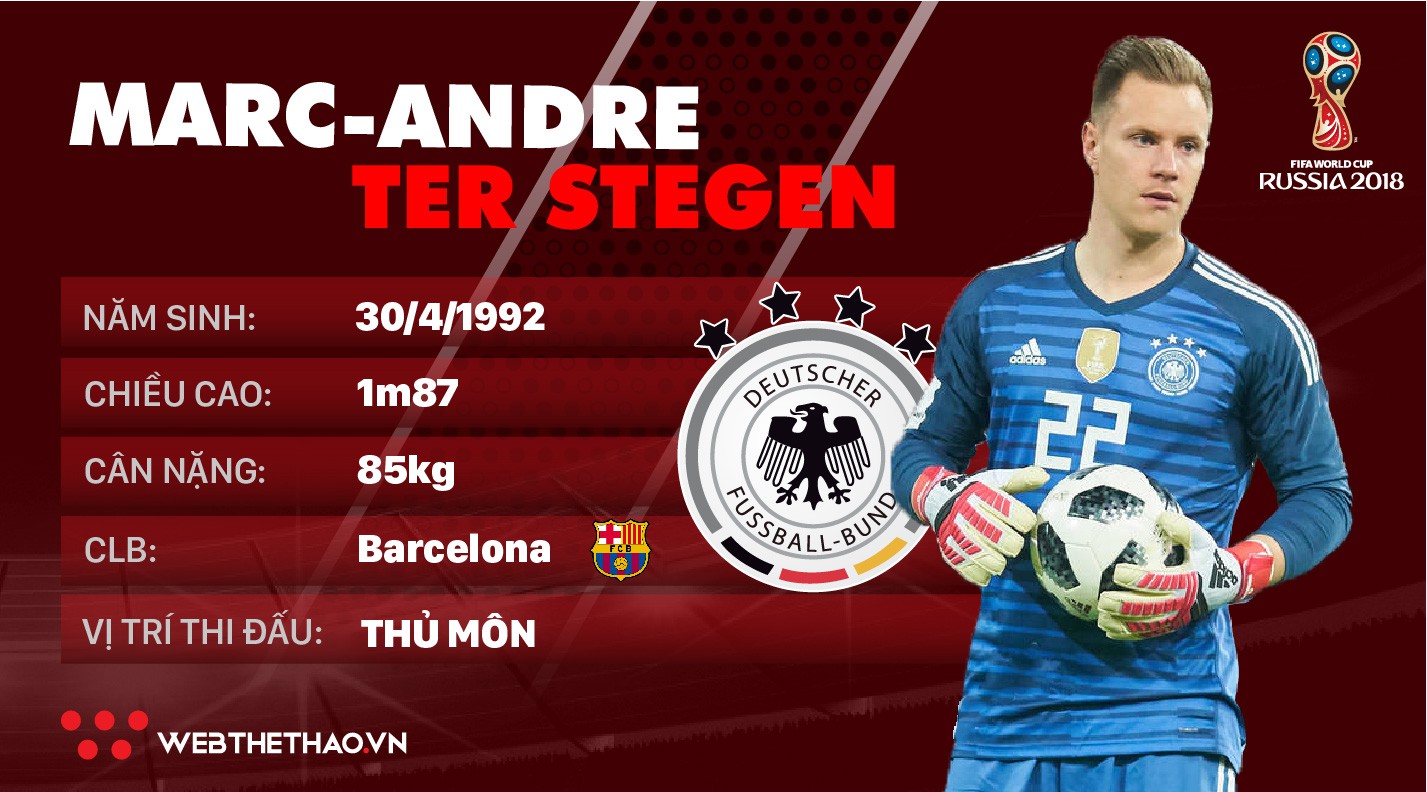 Thông tin cầu thủ Ter Stegen của ĐT Đức dự World Cup 2018