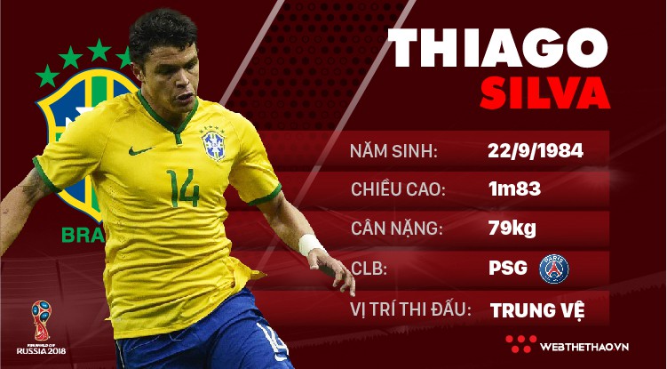 Thông tin cầu thủ Thiago Silva của ĐT Brazil dự World Cup 2018