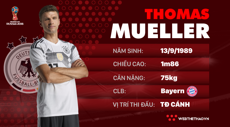 Thông tin cầu thủ Thomas Mueller của ĐT Đức dự World Cup 2018