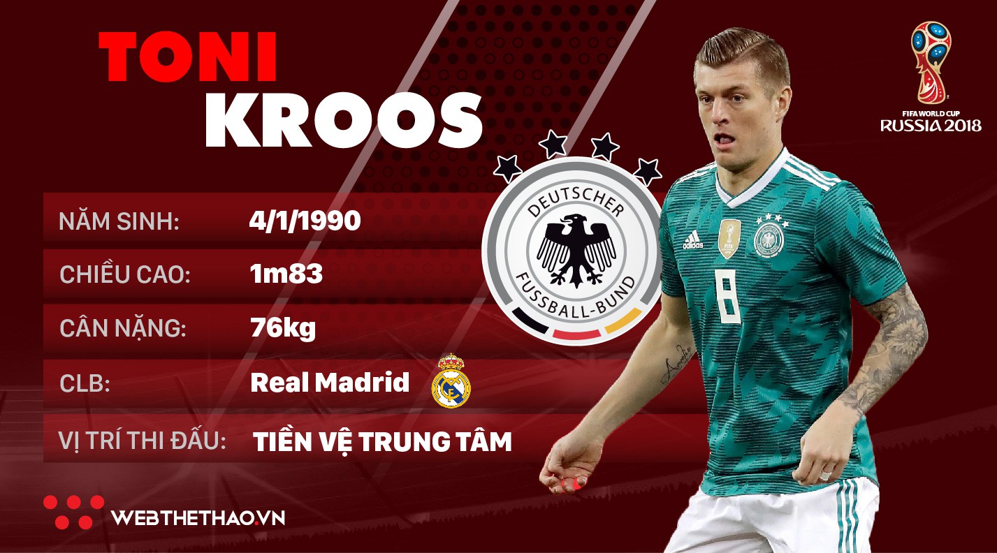 Thông tin cầu thủ Toni Kroos của ĐT Đức dự World Cup 2018