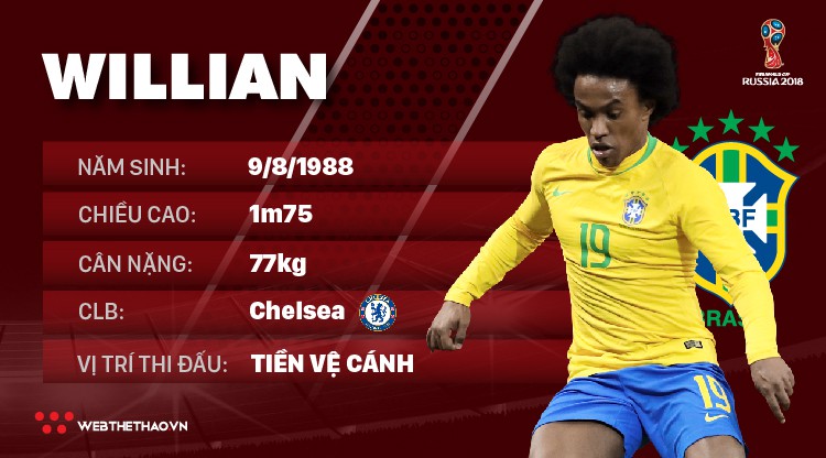 Thông tin cầu thủ Willian của ĐT Brazil dự World Cup 2018