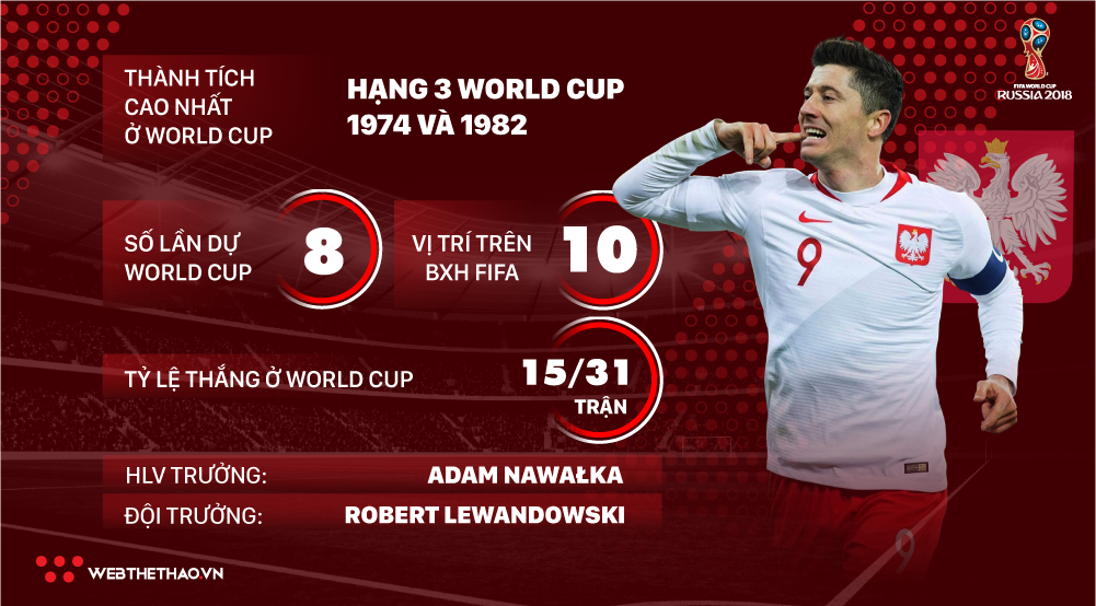 Thông tin ĐT Ba Lan và 23 cầu thủ tham dự World Cup 2018