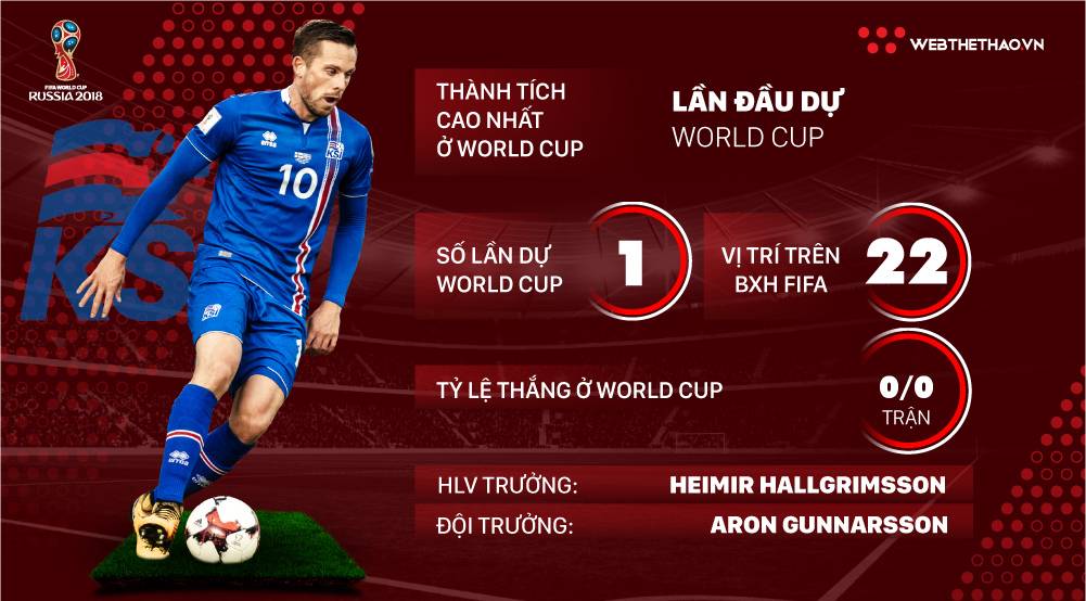 Thông tin ĐT Iceland và 23 cầu thủ tham dự World Cup 2018