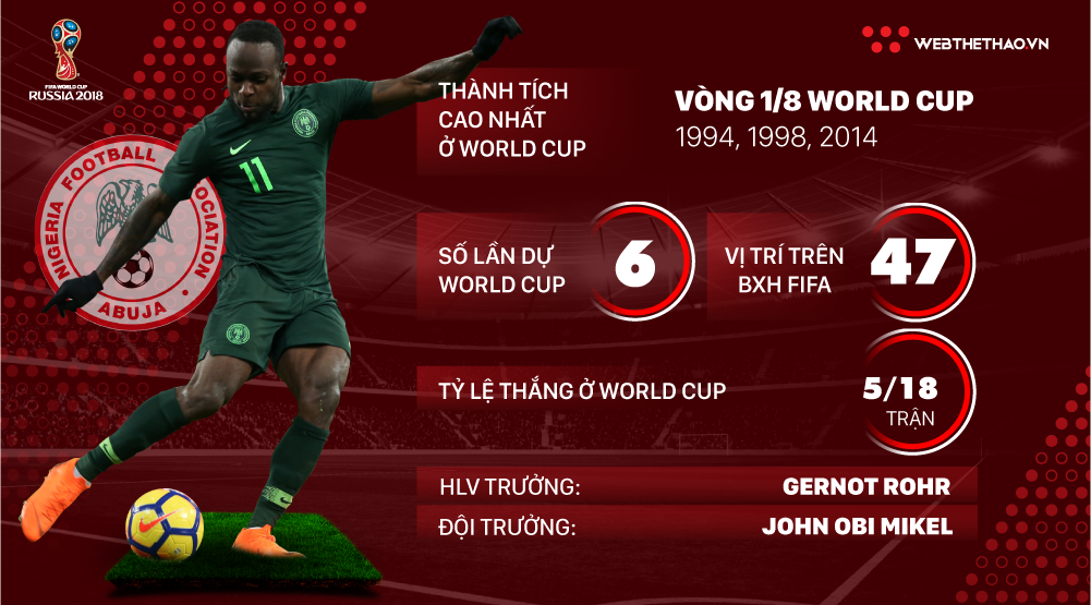 Thông tin ĐT Nigeria và 23 cầu thủ tham dự World Cup 2018