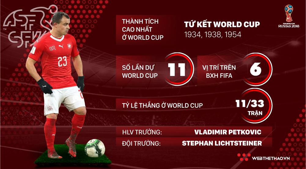 Thông tin ĐT Thụy Sĩ và 23 cầu thủ tham dự World Cup 2018