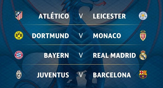 Tứ kết Champions League và Europa League: Barca, Real đụng đá tảng, Man Utd dễ thở