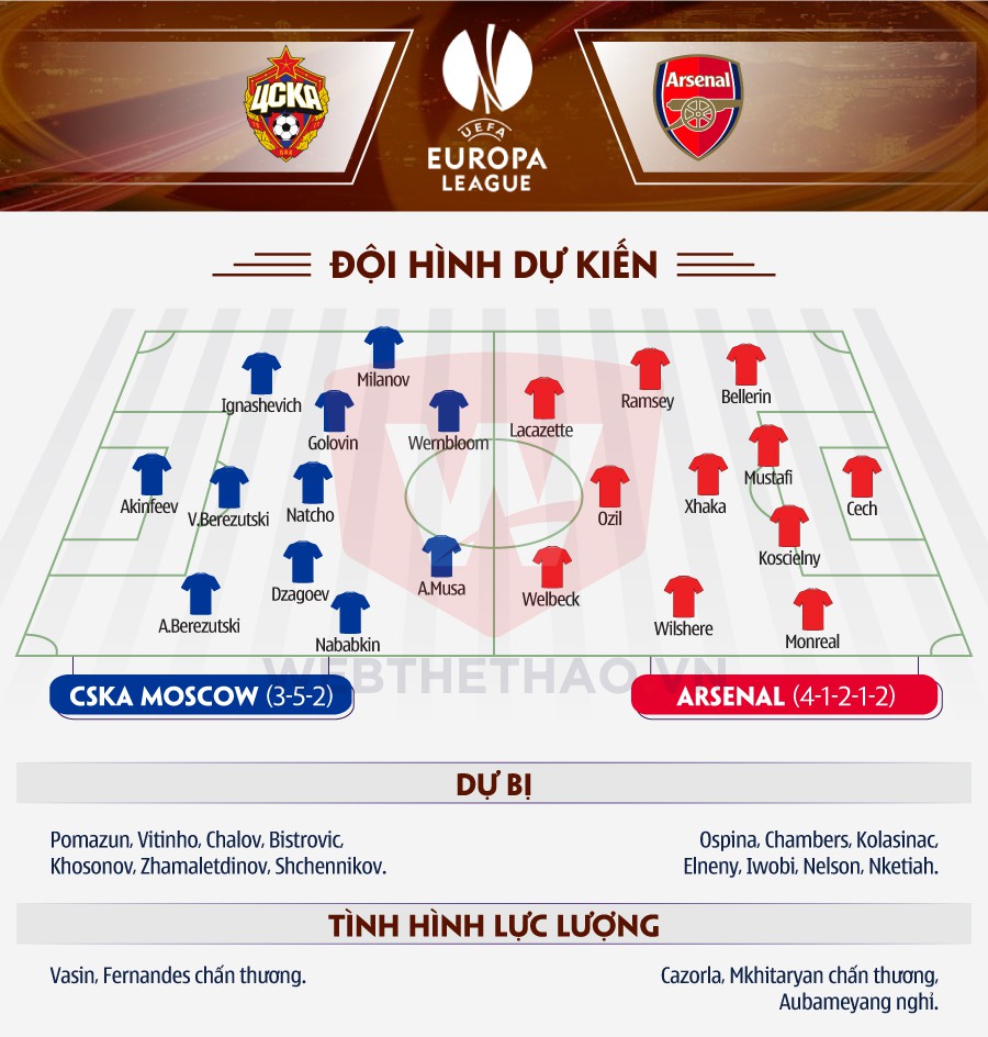 H&igrave;nh ảnh: Th&ocirc;ng tin lực lượng 2 đội