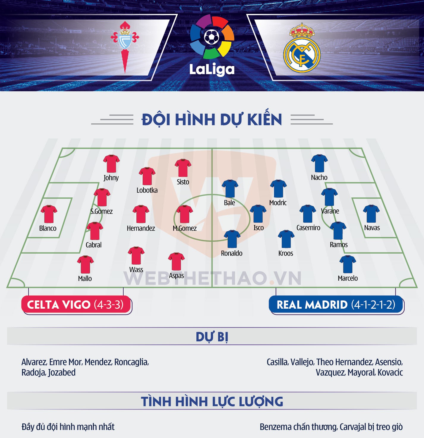 Thông tin lực lượng 2 đội Hình ảnh: Thông tin lực lượng 2 đội