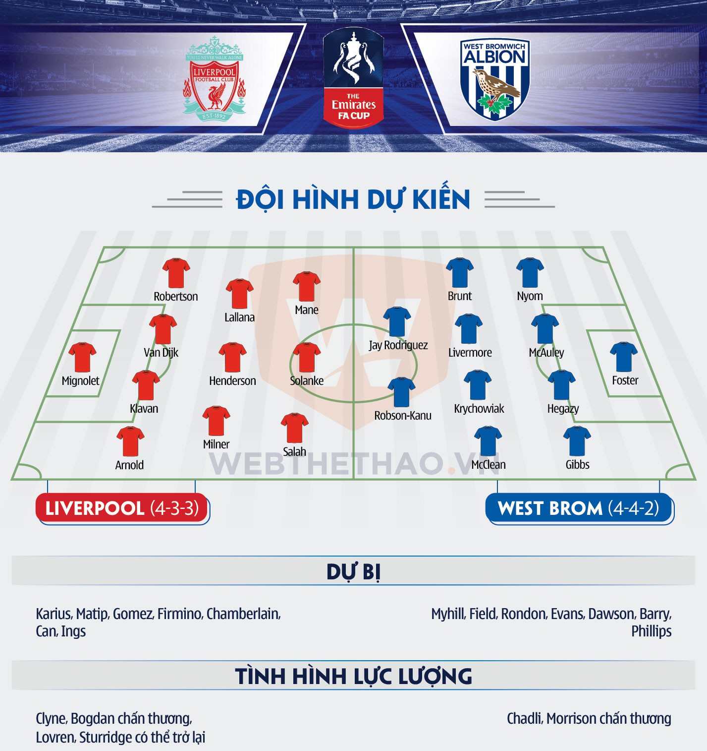 Thông tin lực lượng 2 đội Hình ảnh: Thông tin lực lượng 2 đội