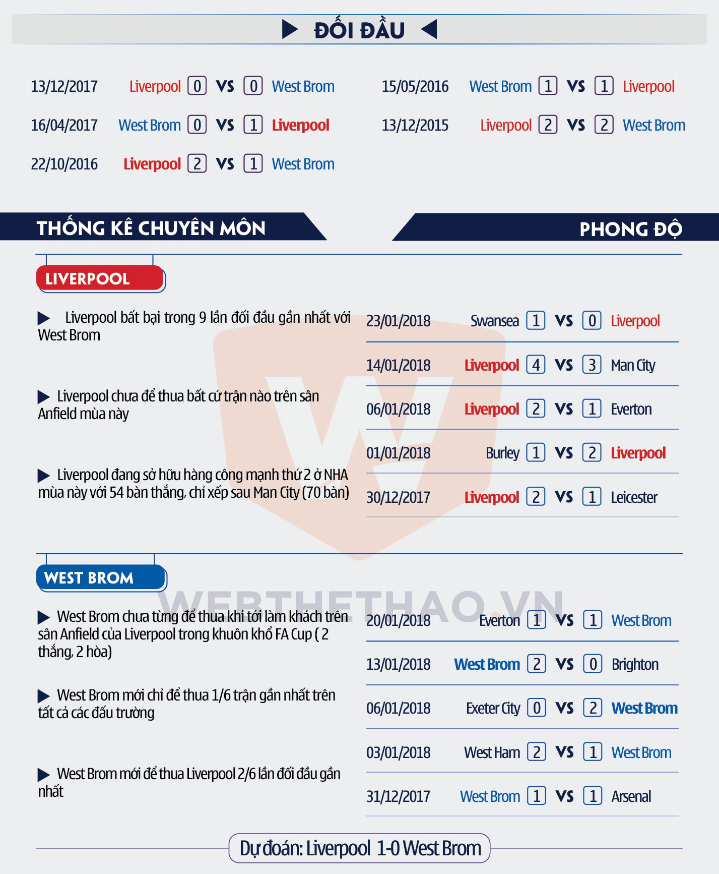 Thông số chuyên môn 2 đội Hình ảnh: Thông số chuyên môn 2 đội