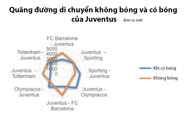 Trong khi đó các cầu thủ Juventus lại hoàn toàn ngược lại Hình ảnh: Trong khi đó các cầu thủ Juventus lại hoàn toàn ngược lại