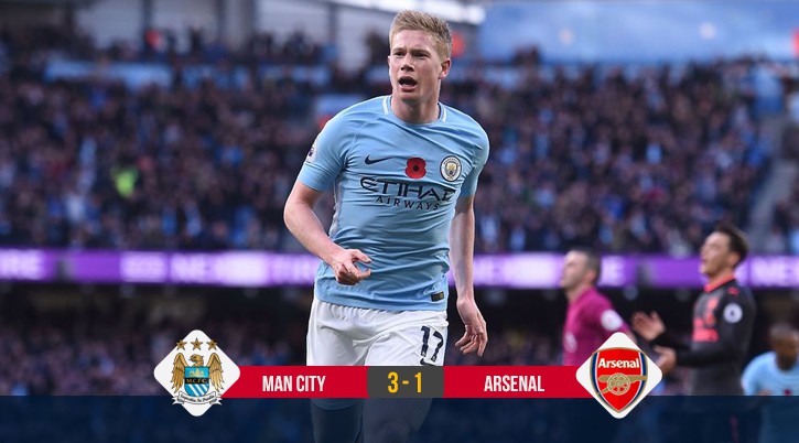 Kết quả bóng đá: Kevin De Bruyne nổ súng hạ gục Pháo Thủ