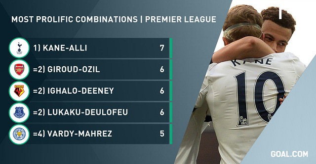 Tottenham: Khi những người trẻ viết giấc mơ