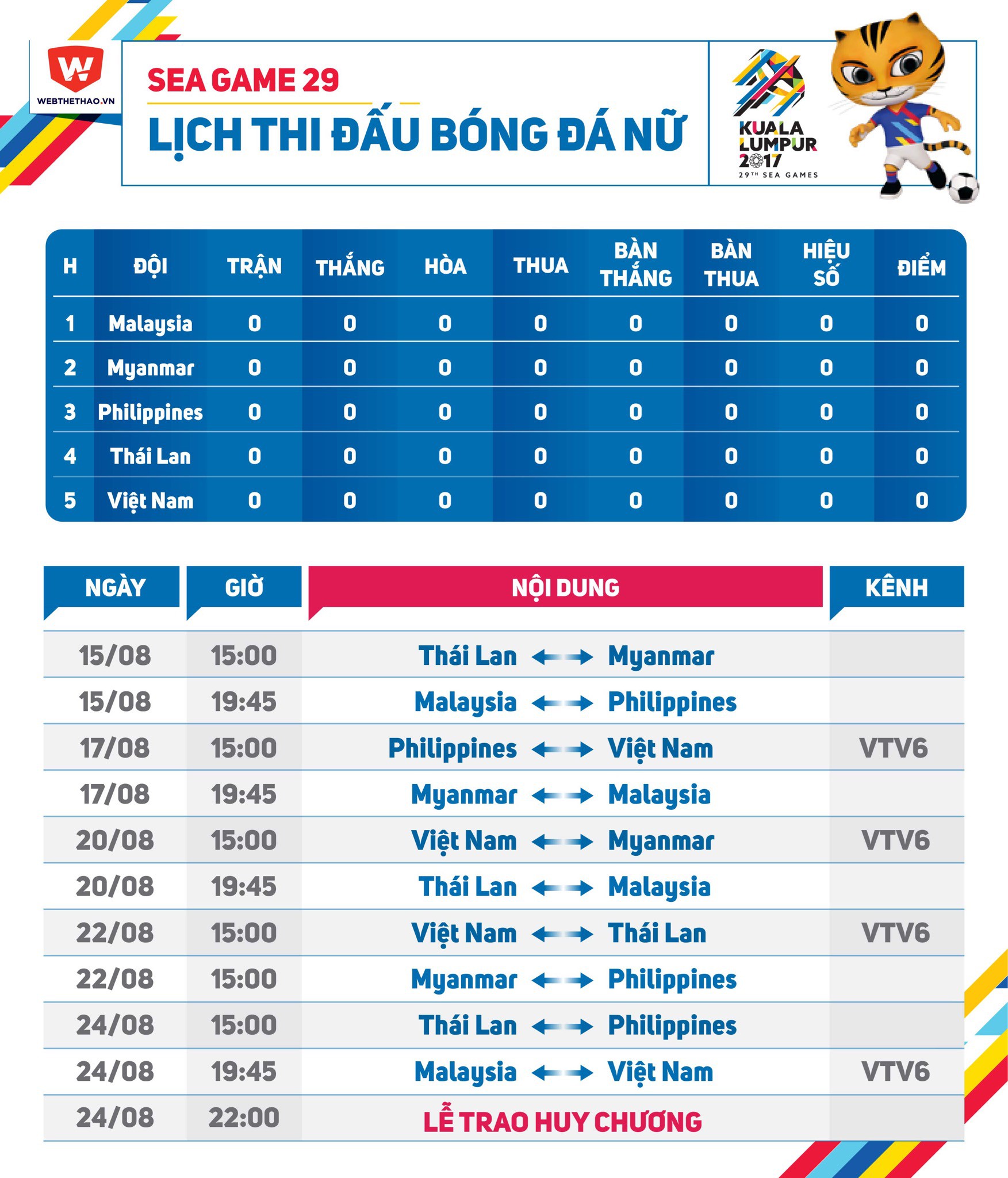Lịch thi đấu b&oacute;ng đ&aacute; nữ SEA Games 29: