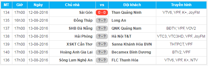 Ng&agrave;y mai, 6 trận đấu c&ograve;n lại của v&ograve;ng 20 sẽ diễn ra. 
