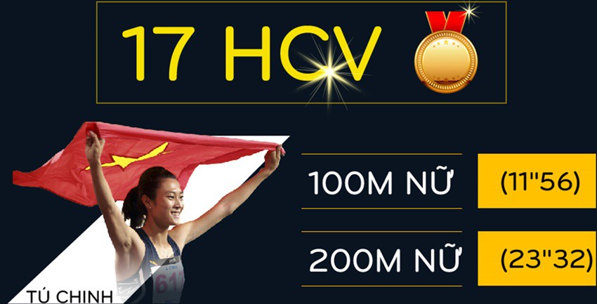 Trưởng đoàn TTVN: Điền kinh là thành công lớn nhất ở SEA Games 29