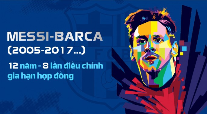 Messi vẫn chư ký vào bản HĐ đến năm 2021 với phí giải phóng 300 triệu euro Messi vẫn chư ký vào bản HĐ đến năm 2021 với phí giải phóng 300 triệu euro