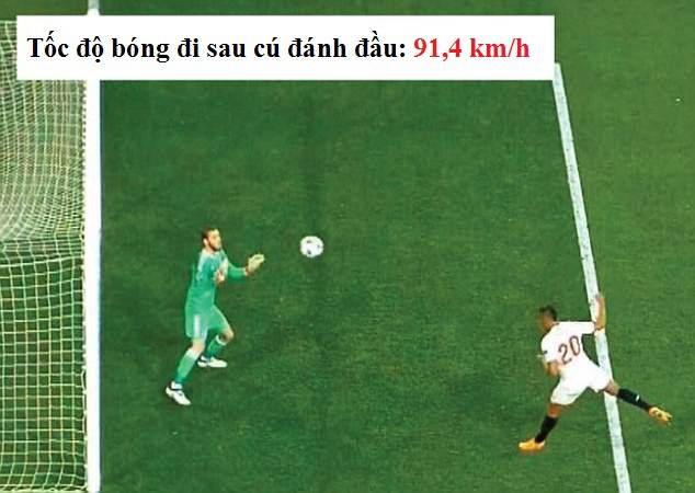 Bóng đi với tốc độ chóng mặt nhưng không qua nổi đôi găng của De Gea Hình ảnh: Bóng đi với tốc độ chóng mặt nhưng không qua nổi đôi găng của De Gea
