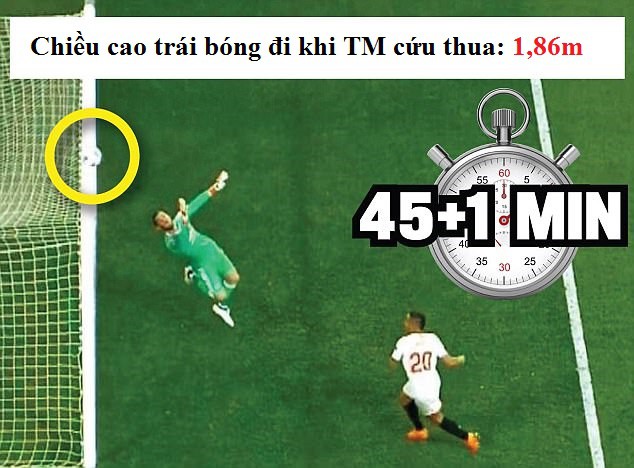 Tổng cộng De Gea đã cản phá 8 cú dứt điểm trúng đích của Sevilla trận này giúp MU hòa 0-0 Hình ảnh: Tổng cộng De Gea đã cản phá 8 cú dứt điểm trúng đích của Sevilla trận này giúp MU hòa 0-0