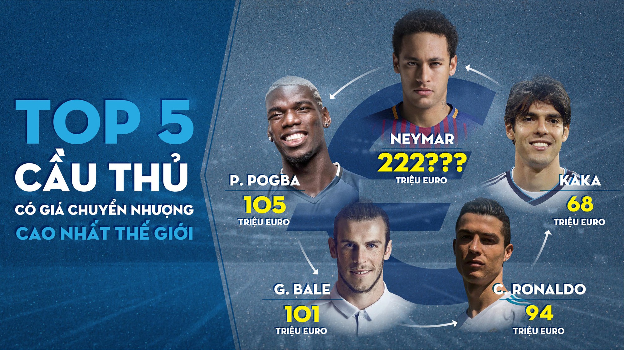 Neymar sẽ ph&aacute; kỷ lục thế giới khi chuyển từ Barca sang PSG