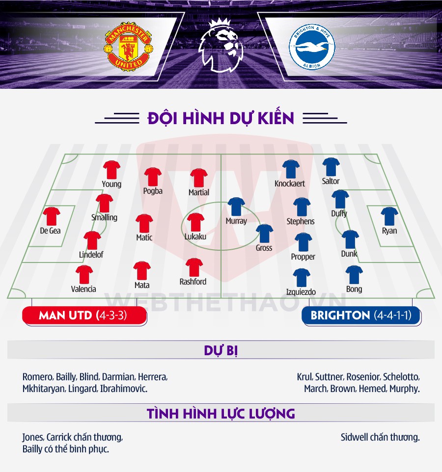 Thông tin lực lượng hai đội Thông tin lực lượng hai đội
