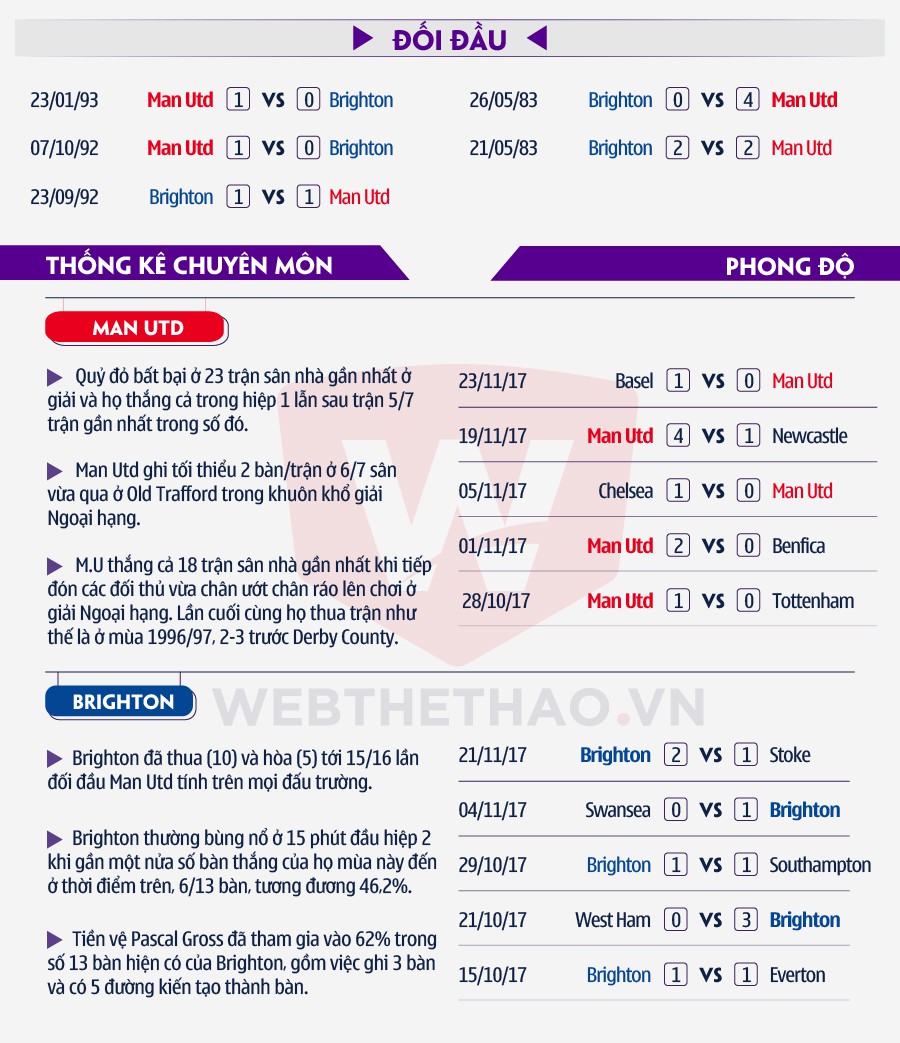 Thông tin chuyên môn trận đấu Thông tin chuyên môn trận đấu