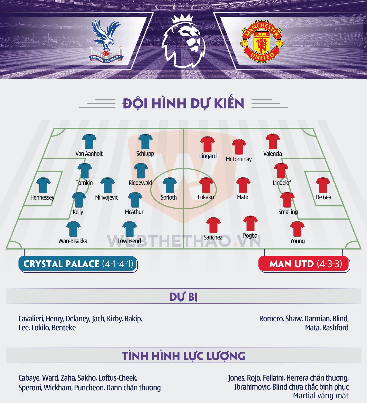 H&igrave;nh ảnh: Th&ocirc;ng tin lực lượng trận Palace - Man Utd