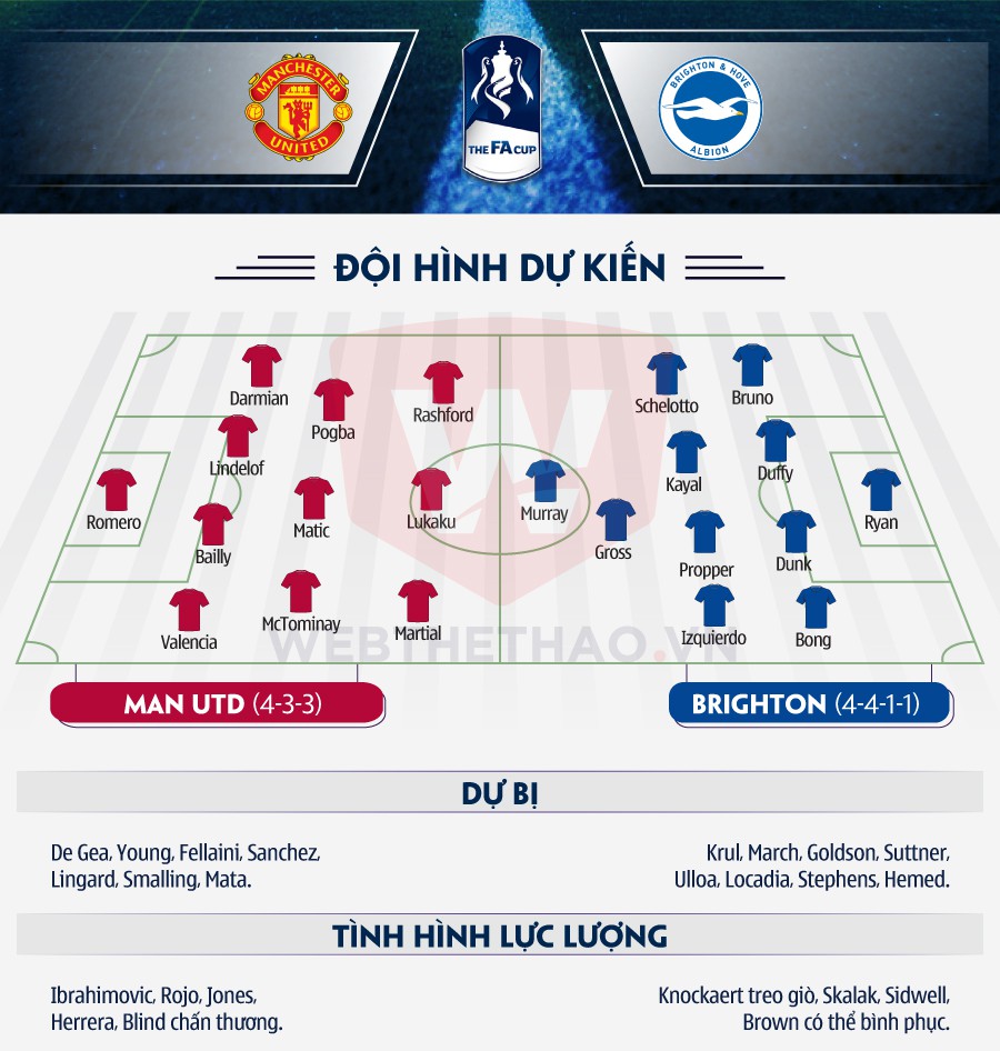 h&igrave;nh ảnh: Th&ocirc;ng tinh đội h&igrave;nh trận Man Utd - Brighton