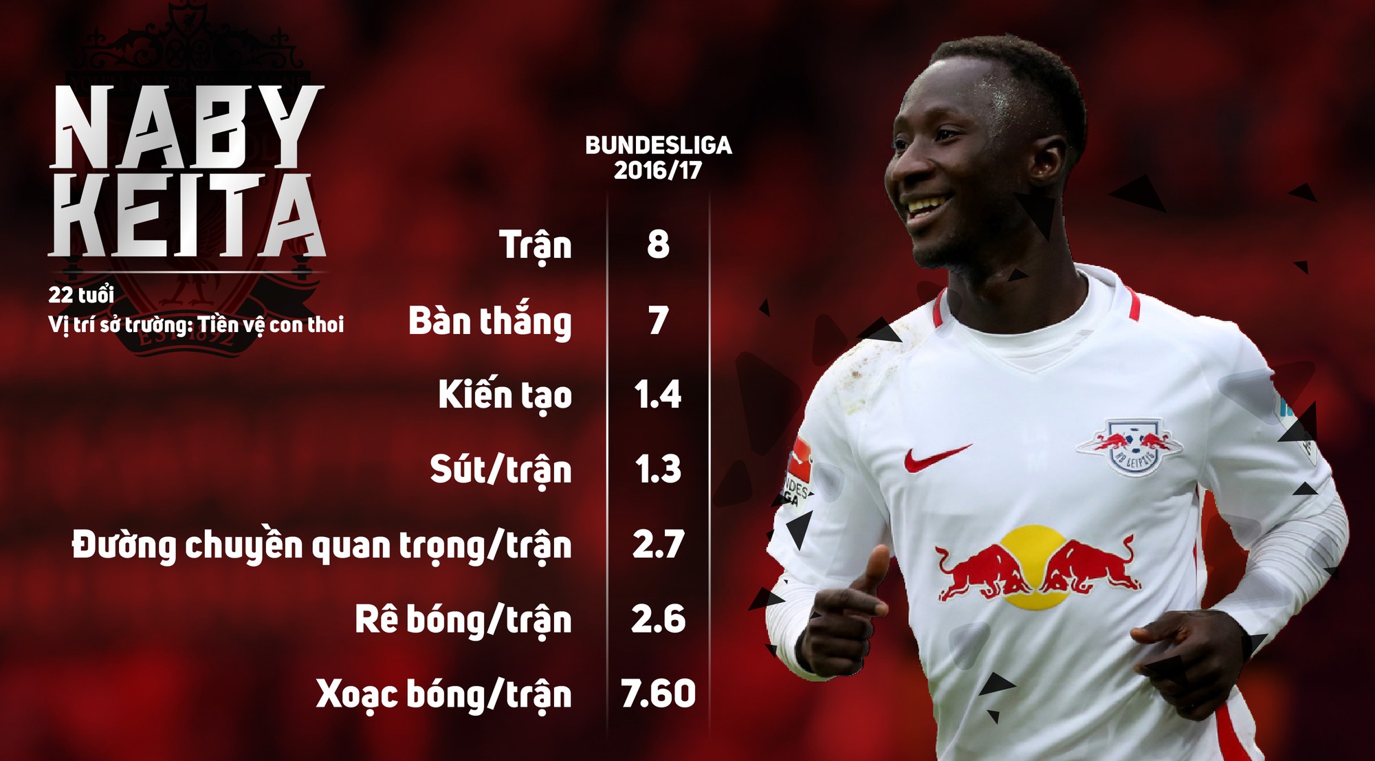Thống kê chuyên môn của Naby Keita mùa vừa qua Thống kê chuyên môn của Naby Keita mùa vừa qua