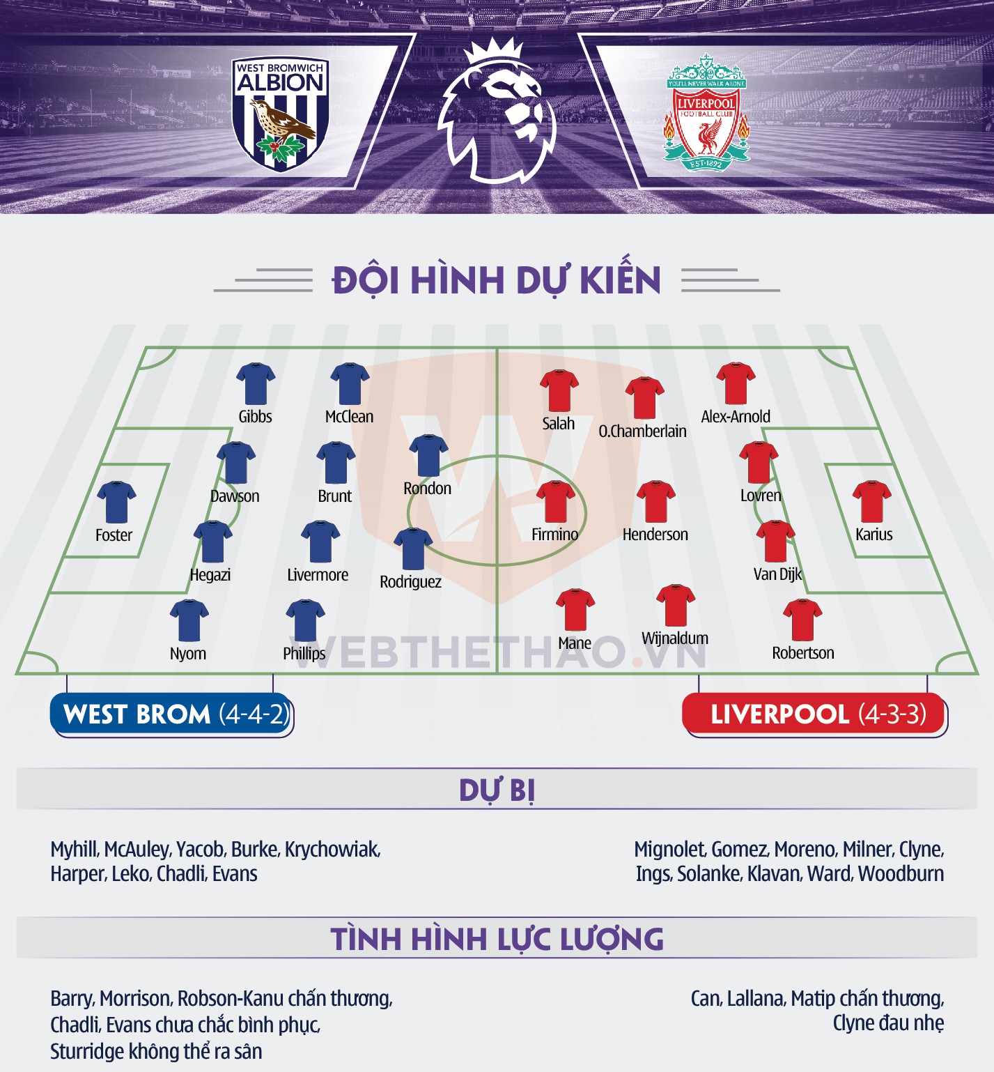 h&igrave;nh ảnh: Th&ocirc;ng tin đội h&igrave;nh Liverpool - West Brom
