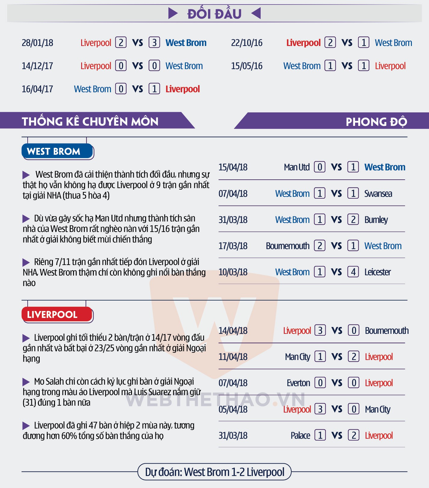 H&igrave;nh ảnh: Thống k&ecirc; chuy&ecirc;n m&ocirc;n trận Liverpool - West Brom