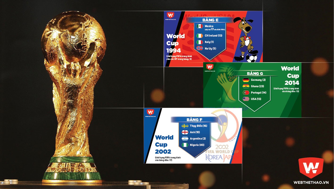 Bốc thăm chia bảng World Cup 2018: Vào bảng tử thần sẽ... đoạt Cúp?